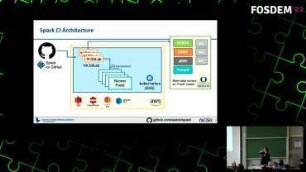 Keeping the HPC ecosystem working with Spack CI: Scaling a modern CI workflow to the Spack ecosystem
