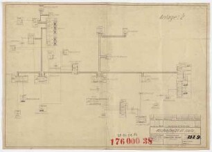 Sächs. Landesstromnetz 100/40/30/20 kV-Netz