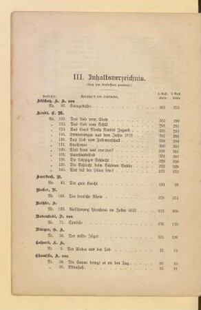 III. Inhaltsverzeichnis
