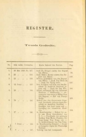 Register. Tweede Gedeelte