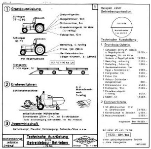 Technische Ausrüstung eines Getreidebau-Betriebes ~ 7 ha