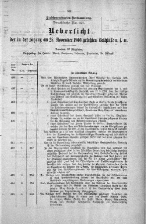 Drucksache 377: Uebersicht der in der Sitzung am 28. November 1900 gefaßten Beschlüsse u. s. w., 28. November 1900