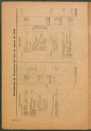 Movimiento de tesoreria del mes de agosto de 1951
