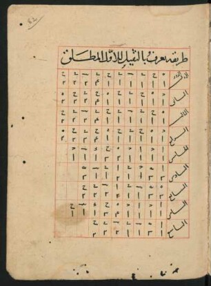 Tabelle: f. 82r-82v
