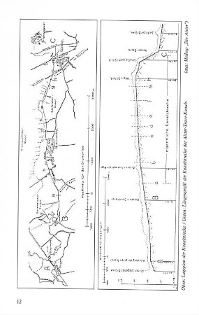 Lageplan der Kanalstrecke