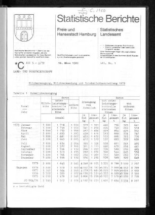 Milcherzeugung, Milchverwendung und Trinkmilchherstellung 1979 : Lfd. Nr. 1