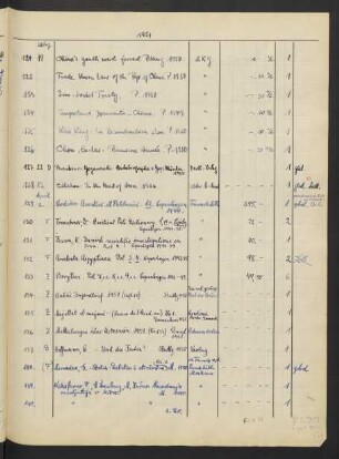 1951 April (Nr. 129 - 228)