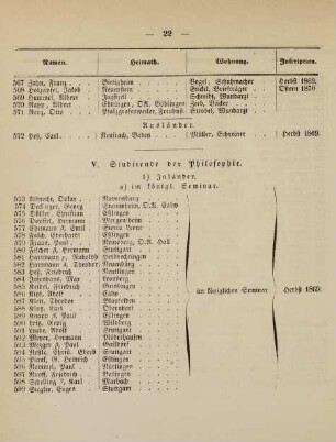 22-24, V. Studirende der Philosophie
