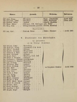 22-24, V. Studirende der Philosophie