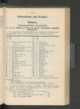 Nebenflüsse und Kanäle.