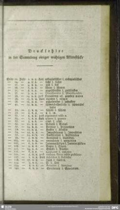 Druckfehler in der Sammlung einiger wichtigen Aktenstücke