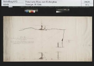Isaak Erbstolln bei Rothenfurth (Großschirma), Anlage eines Tageschachtes auf dem Erfreulich Glück Morgengang