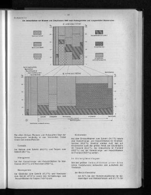 Schaubild: Die Anbauflächen von Blumen und Zierpflanzen 1969 nach Anbaugebieten und ausgewählten Blumenarten