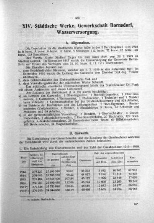 XIV. Städtische Werke, Gewerkschaft Bornsdorf, Wasserversorgung