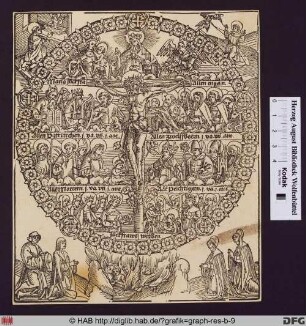 Christus am Kreuz vor Rosenkranz mit biblischen Personen.