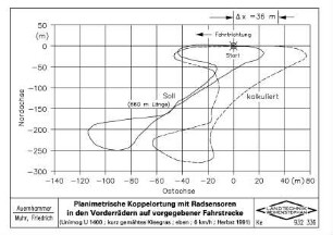 Planimetrische Koppelortung mit Radsensoren in den Vorderrädern auf vorgegebener Fahrstrecke (Unimog U 1400, kurz gemähtes Kleegras, eben, 6 km/h, Herbst 1991)