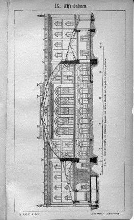 IX. Eisenbahnen.