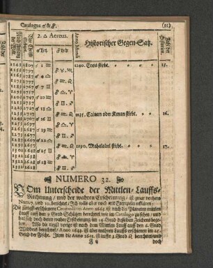 Numero 32. Vom Unterscheide der Mittlen-Lauffs-Rechnung und der wahren Erscheinung (...)