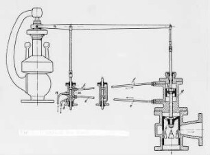 Regelung der Zoelly-Dampfturbine : Technikgeschichte | Industrie und Technik | Dampfmaschinen (Abwärmekraftmaschinen, Locomobile)