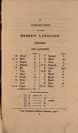 An introduction to the hebrew language