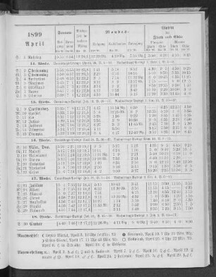1899. April.