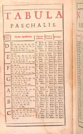 [Tabula Paschalis, Nova Reformata, Tabula Temporaria, Festorum Mobilium]