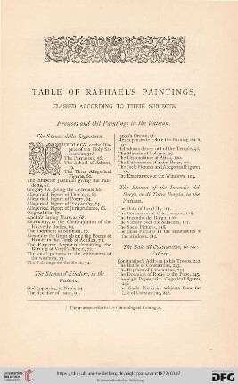 Table of Raphael's Paintings, classed according to their subjects