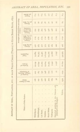 Abstract of area, Population, etc. of each police circle (Thana) in Kuch Behar State, 1872