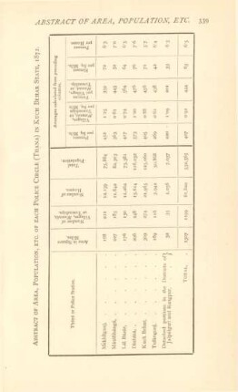 Abstract of area, Population, etc. of each police circle (Thana) in Kuch Behar State, 1872