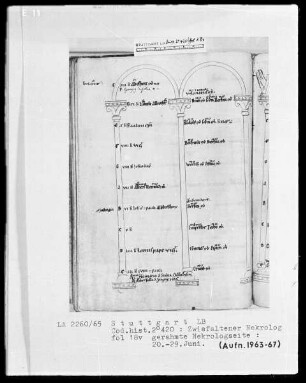 Necrologium Zwiefaltense — Gerahmte Nekrologseite, Folio 18verso