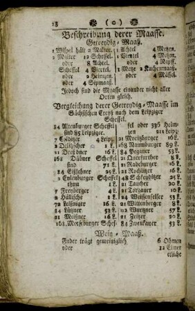 Beschreibung derer Maasse. - Zinn.