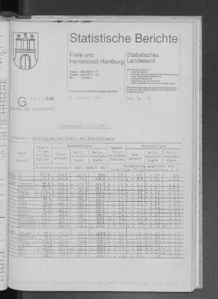 Einzelhandel Juli 1989 : Lfd. Nr. 44