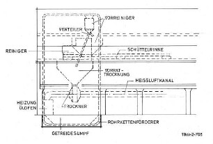 Trocknungsanlage