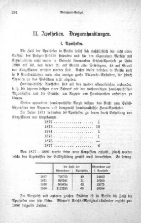 II. Apotheken. Drogenhandlungen