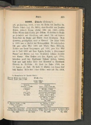 3403. Schele (Johann), *)