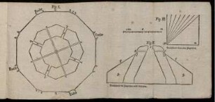 Fig. I, Fig II. (Durchschnitt des Ziegelofens nebst Schuppen), Fig III. (Durchschnnitt eines alten Ziegelofens)
