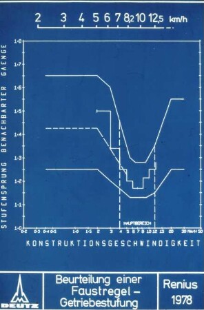 Beurteilung einer Faustregel-Getriebestufung