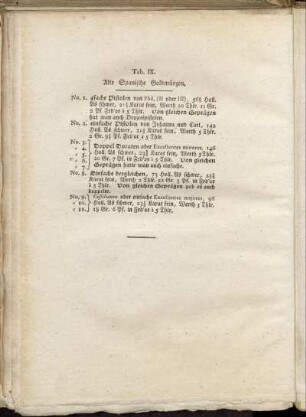 [Abbildungsbeschreibung] Tab. IX. Alte Spanische Goldmünzen