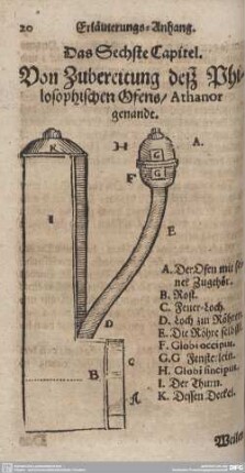 Das Sechste Capitel. Von Zubereitung deß Philosophischen Ofens/ Athanor genandt.
