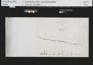 Sechs Brüder Einigkeit Stolln und Fundgrube am Waldbach bei Sosa