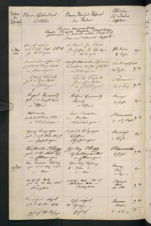 Sommersemester 1852 und Wintersemester 185218/1853. Rektorat Carl (Karl) Joseph Hefele