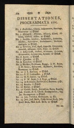 394-414, Dissertationes, Programmata etc.