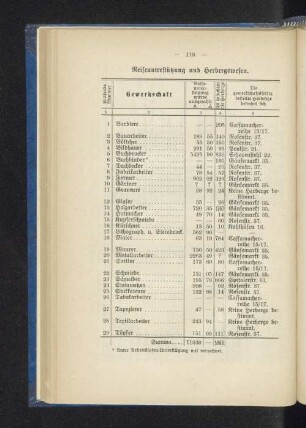 Reiseunterstützung und Herbergswesen.