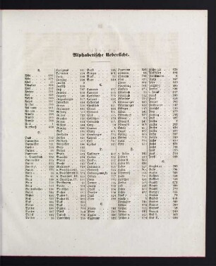 29-32 Alphabetische Übersicht