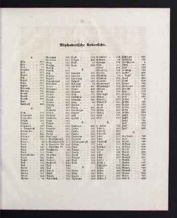 29-32 Alphabetische Übersicht