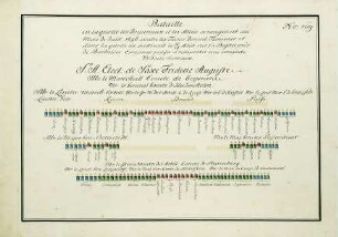 WHK 36 Sammlung von Schlachtordnungen: Schlachtordnung der Kaiserlichen und ihrer Alliierten gegen die Türken bei Temesvar, Juli 1696