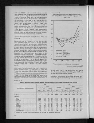 Tabelle 4: Transit über den Hafen Hamburg 1966 und 1970 nach ausgewählten Ländern und Massen- und Stückgut