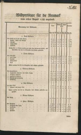 Wildpretstaxe für die Neumark vom ersten August 1788 angehend : [... Berlin, den 1sten Junii 1788.]