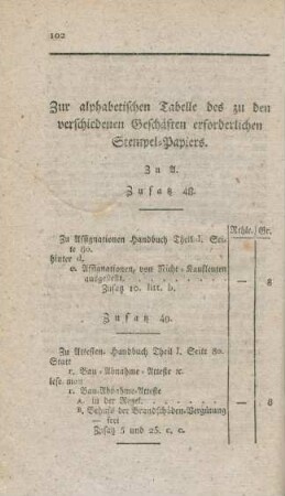 Zur alphabetischen Tabelle des zu den verschiedenen Geschäften erforderlichen Stempel-Papiers.