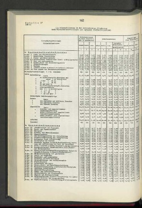 Tabelle 17: Die Wohnbevölkerung in der betrieblichen Gliederung nach Wirtschaftsabteilungen und -gruppen (Verhältniszahlen)
